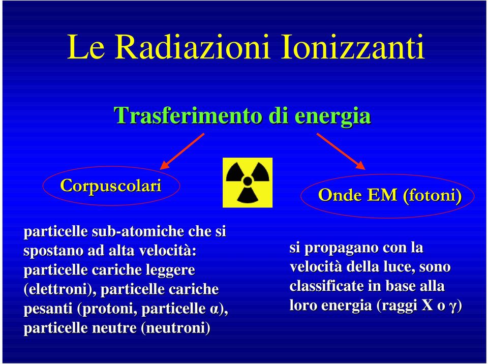 cariche pesanti (protoni, particelle α), particelle neutre (neutroni) Onde EM (fotoni) si