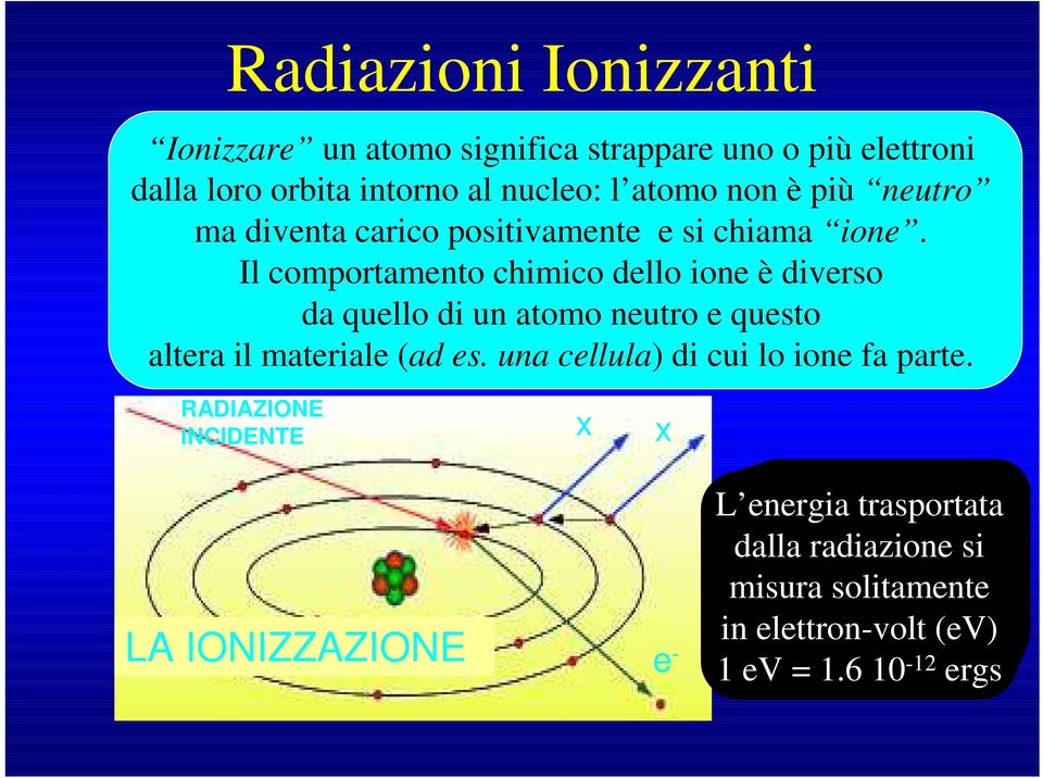 Il comportamento chimico dello ione è diverso da quello di un atomo neutro e questo altera il materiale (ad es.