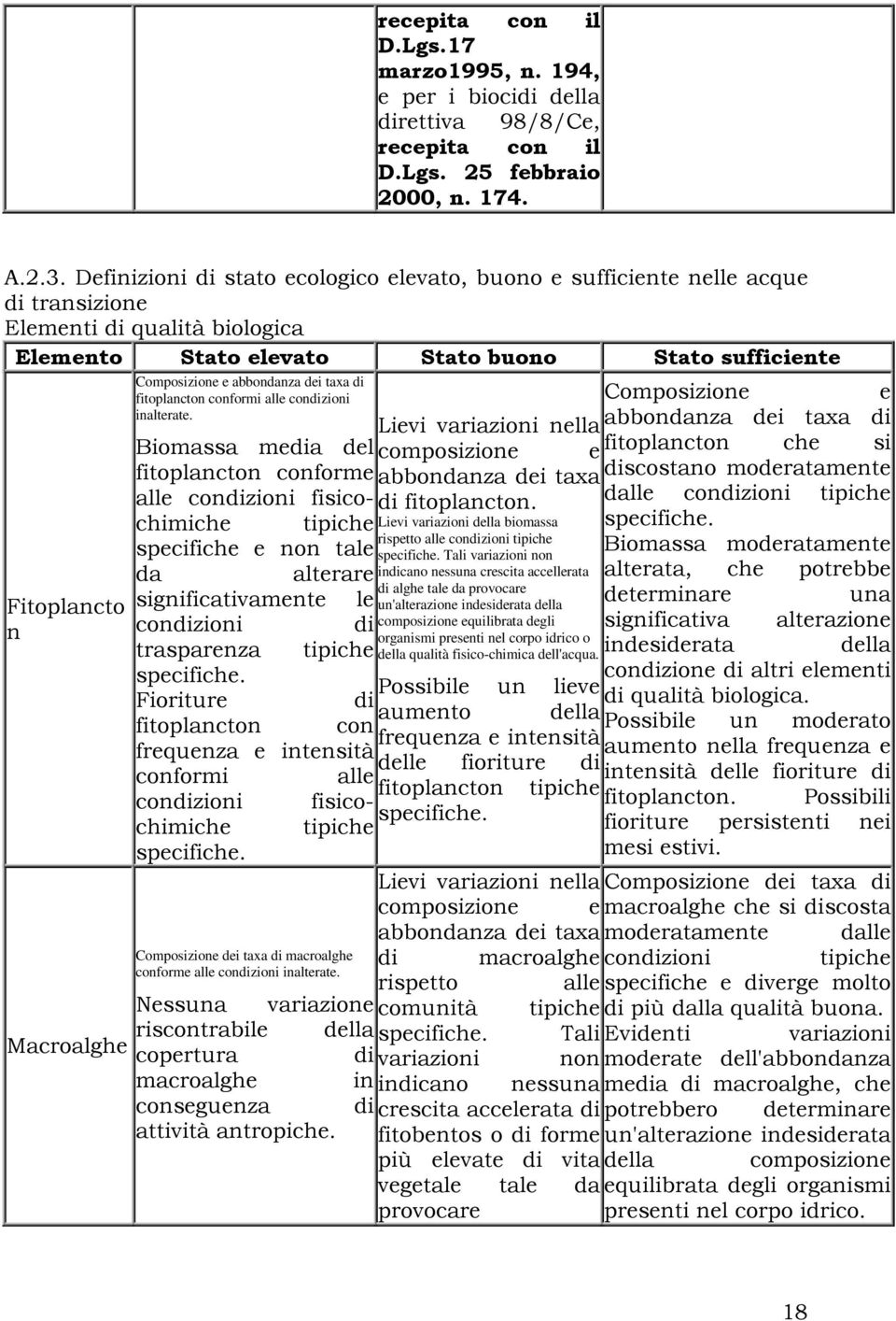 B G B Lievi variazioni della biomassa rispetto alle condizioni tipiche G specifiche Tali variazioni non indicano nessuna crescita accellerata di