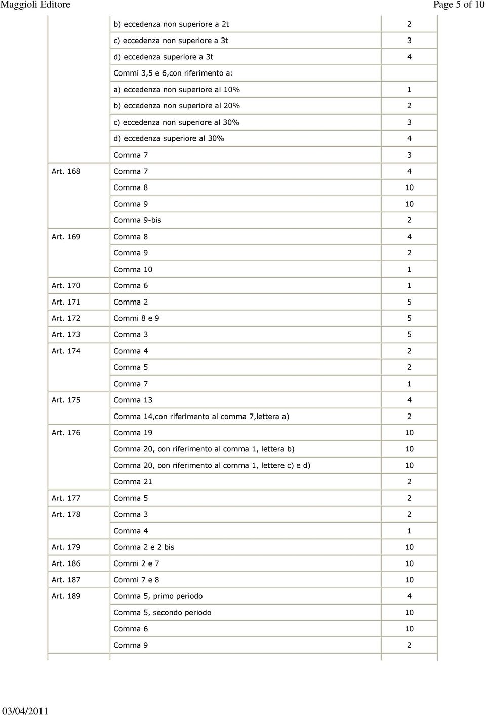 170 Comma 6 1 Art. 171 Comma 2 5 Art. 172 Commi 8 e 9 5 Art. 173 Comma 3 5 Art. 174 Comma 4 2 Comma 5 2 Comma 7 1 Art. 175 Comma 13 4 Comma 14,con riferimento al comma 7,lettera a) 2 Art.