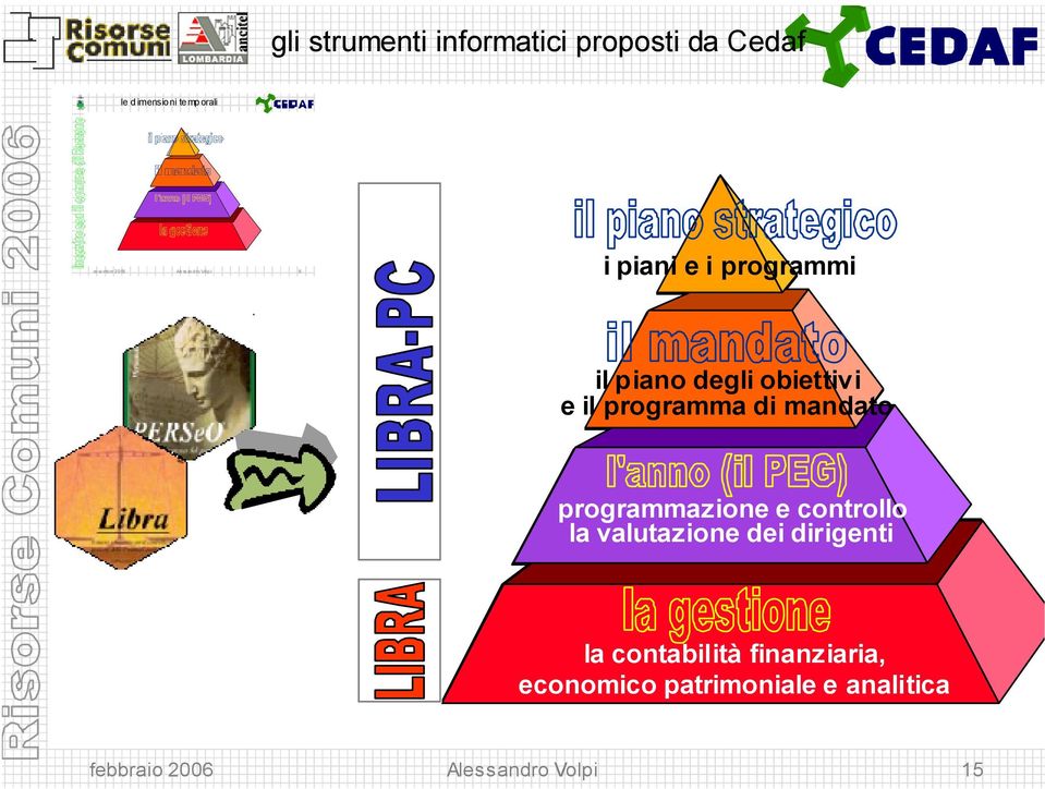 di mandato programmazione e controllo la valutazione dei dirigenti la contabilità