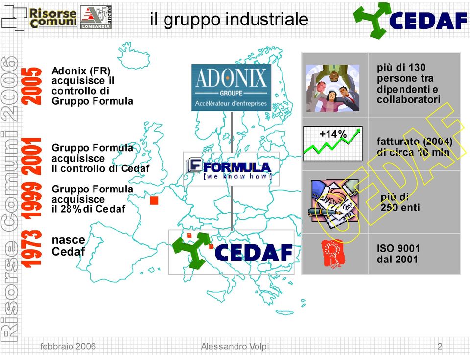 di Cedaf Gruppo Formula acquisisce il 28% di Cedaf +14% fatturato (2004) di circa
