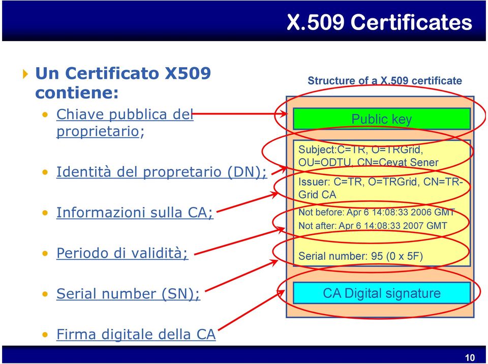 509 certificate Public key Subject:C=TR, O=TRGrid, OU=ODTU, CN=Cevat Sener Issuer: C=TR, O=TRGrid, CN=TR- Grid CA