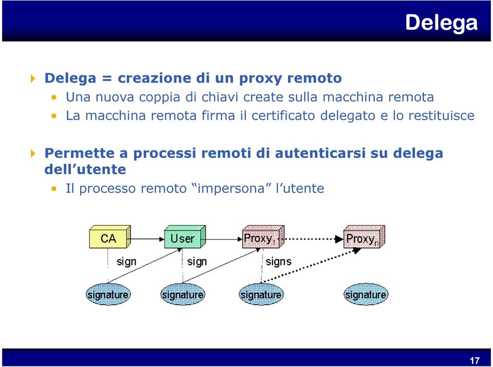 certificato delegato e lo restituisce Permette a processi remoti di