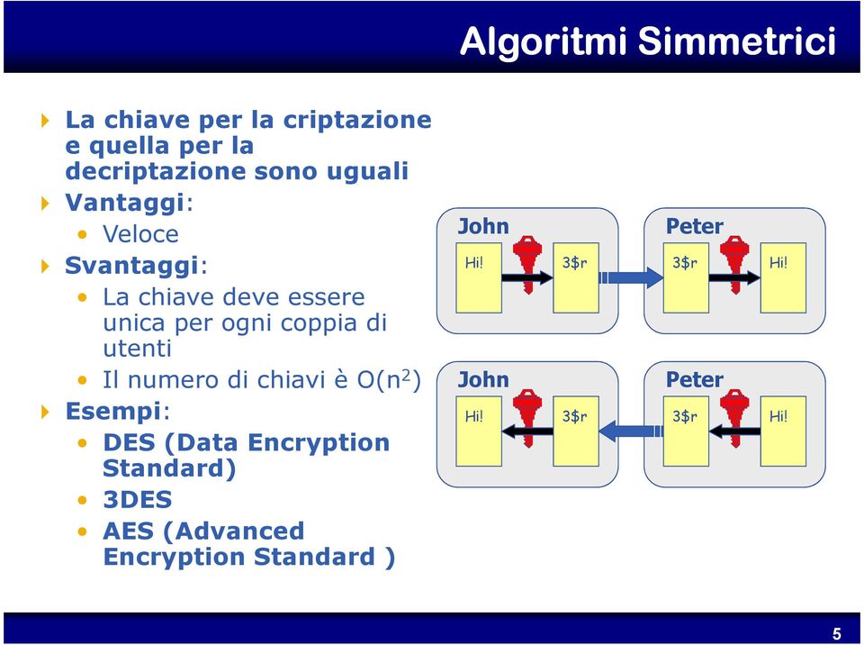utenti Il numero di chiavi è O(n 2 ) Esempi: DES (Data Encryption Standard) 3DES AES