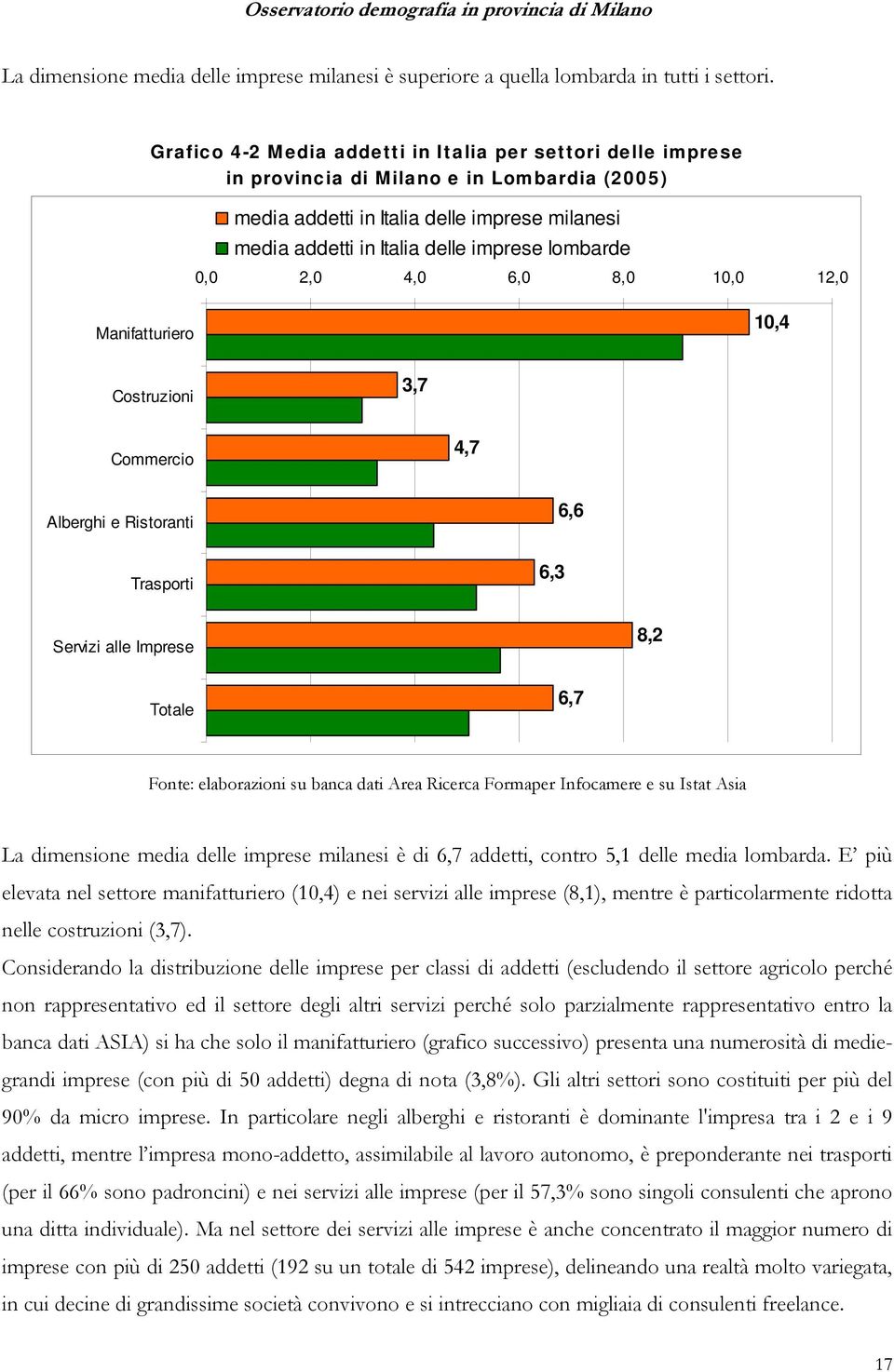 10,0 12,0 Manifatturiero 10,4 Costruzioni 3,7 Commercio 4,7 Alberghi e Ristoranti 6,6 Trasporti 6,3 Servizi alle Imprese 8,2 Totale 6,7 Fonte: elaborazioni su banca dati Area Ricerca Formaper