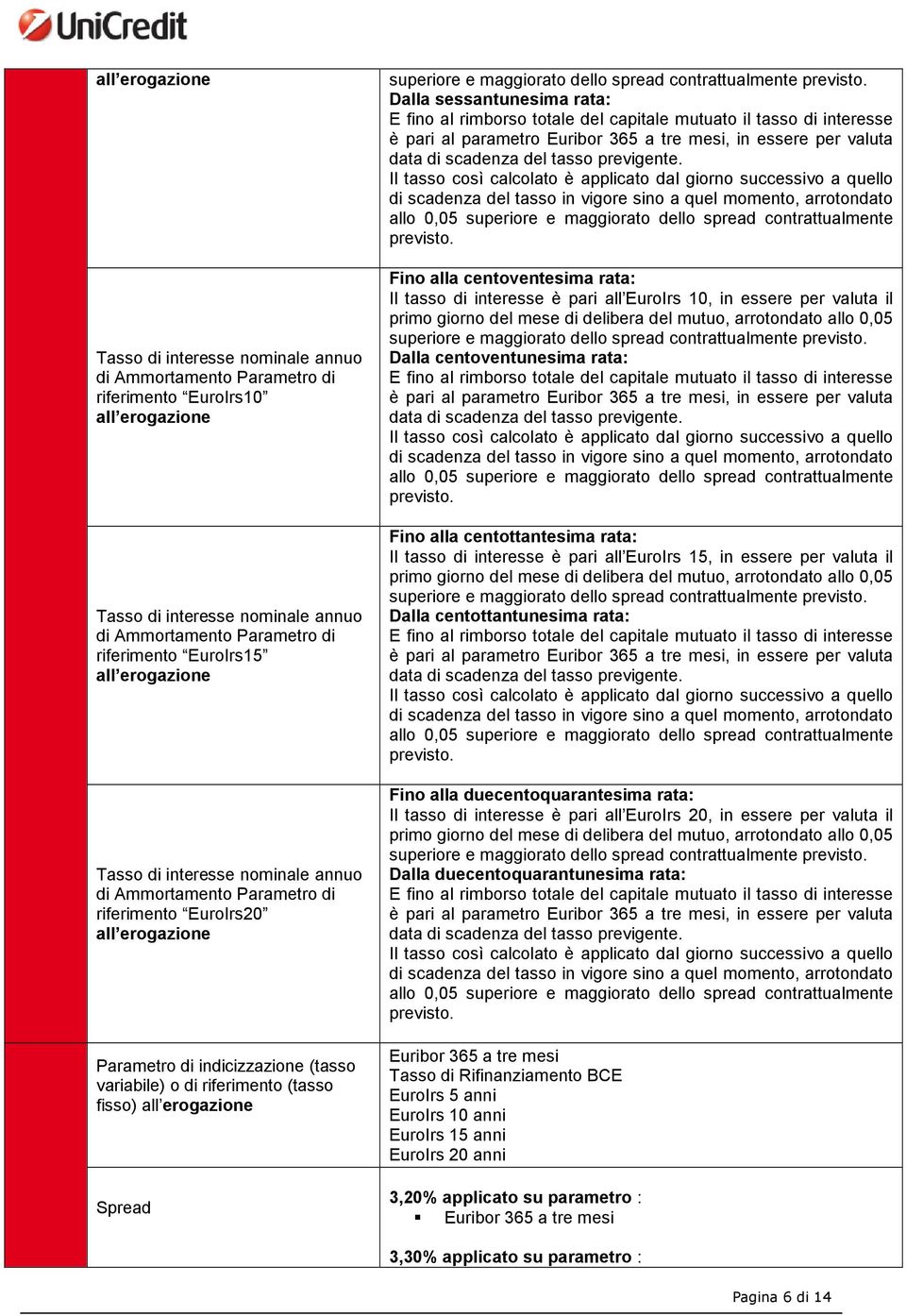 erogazione Spread superiore e maggiorato dello spread contrattualmente previsto.