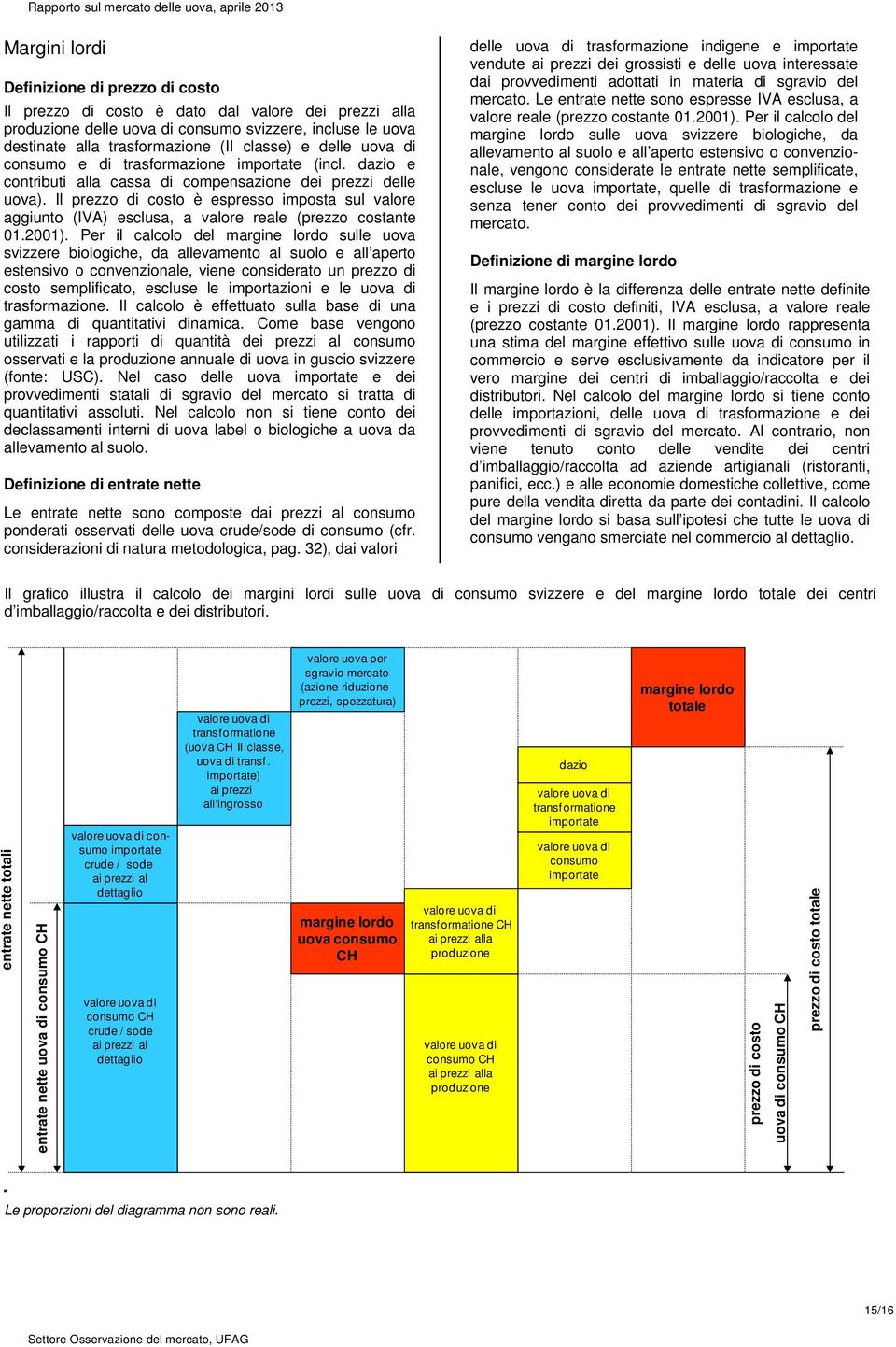 lordo di trasf. CH di va uova di cons. CH ai prezzi alla co di prod. st co o ns tot en valore uova di cons.