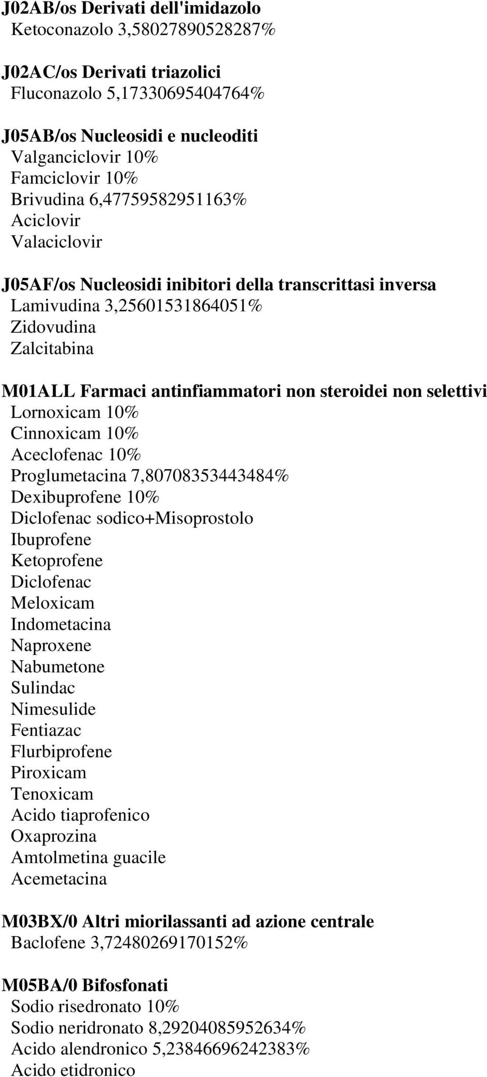 steroidei non selettivi Lornoxicam 10% Cinnoxicam 10% Aceclofenac 10% Proglumetacina 7,80708353443484% Dexibuprofene 10% Diclofenac sodico+misoprostolo Ibuprofene Ketoprofene Diclofenac Meloxicam
