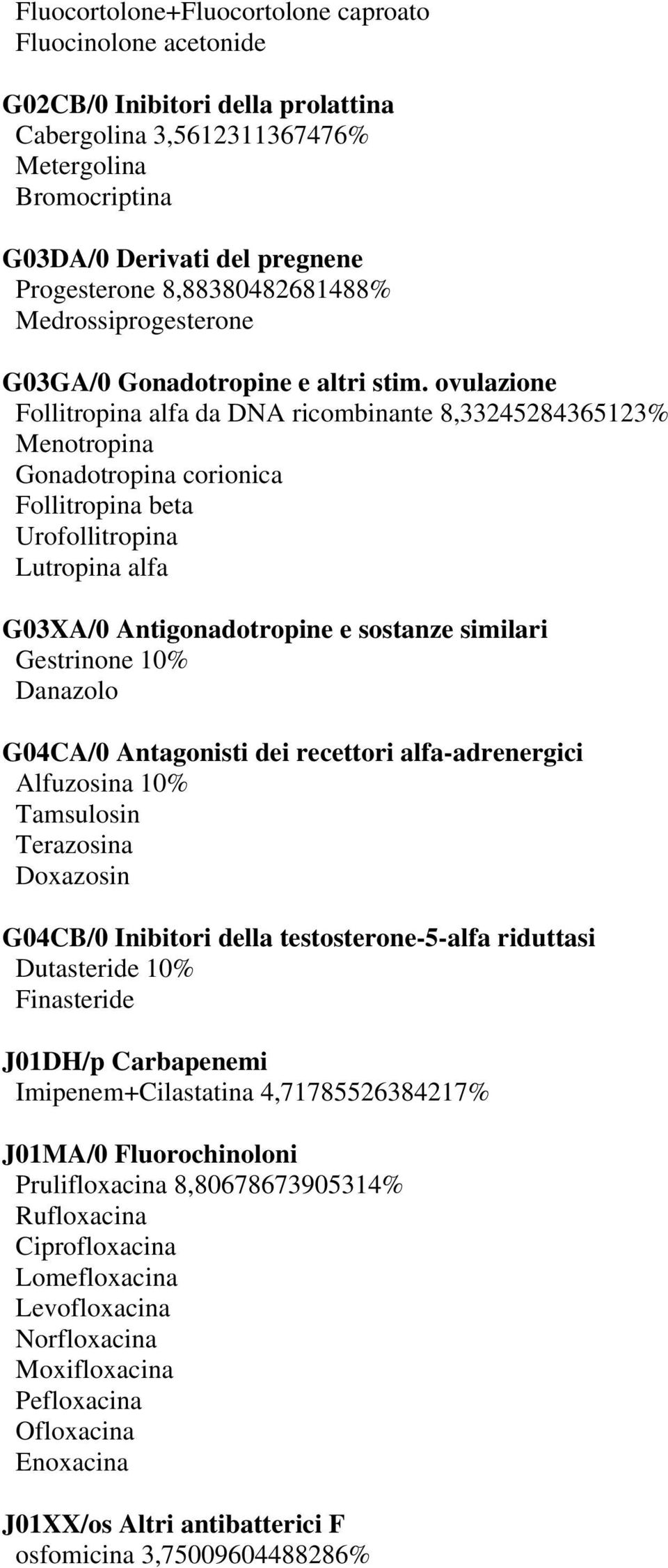 ovulazione Follitropina alfa da DNA ricombinante 8,33245284365123% Menotropina Gonadotropina corionica Follitropina beta Urofollitropina Lutropina alfa G03XA/0 Antigonadotropine e sostanze similari