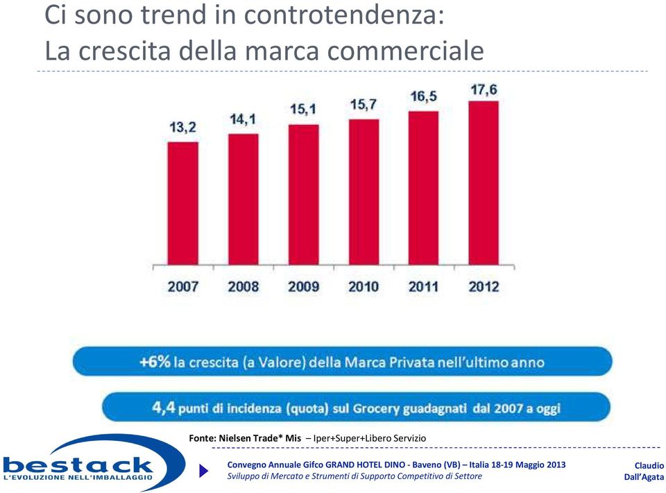 della marca commerciale Fonte: