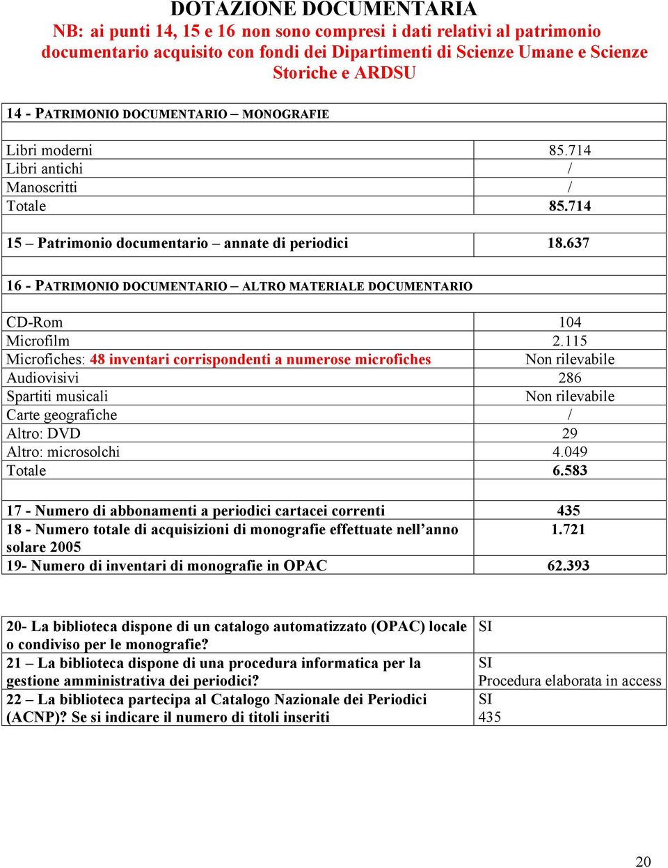 637 16 - PATRIMONIO DOCUMENTARIO ALTRO MATERIALE DOCUMENTARIO CD-Rom 104 Microfilm 2.