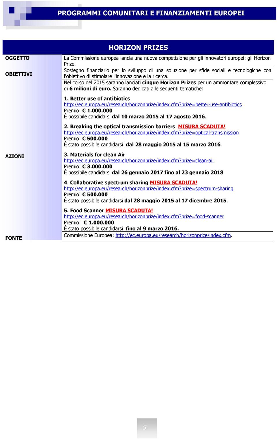 Nel corso del 2015 saranno lanciati cinque Horizon Prizes per un ammontare complessivo di 6 milioni di euro. Saranno dedicati alle seguenti tematiche: 1. Better use of antibiotics http://ec.europa.