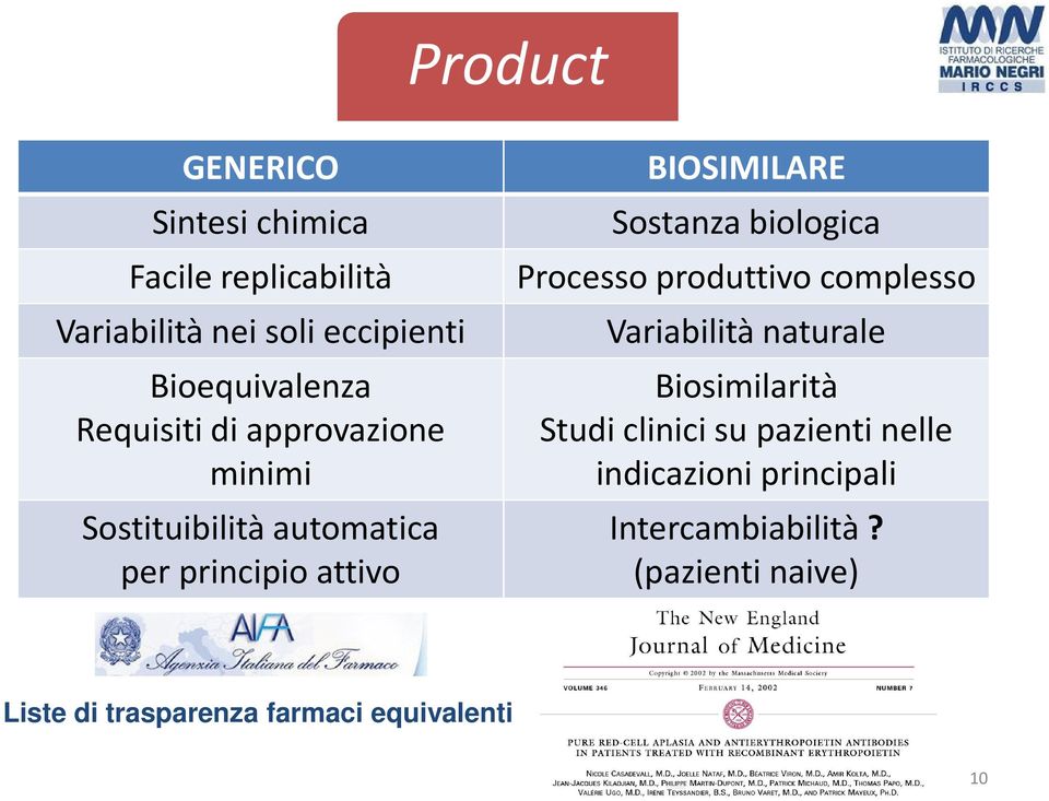 equivalenti BIOSIMILARE Sostanza biologica Processo produttivo complesso Variabilità naturale Biosimilarità