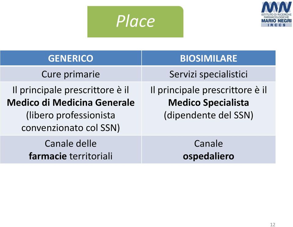 delle farmacie territoriali BIOSIMILARE Servizi specialistici Il