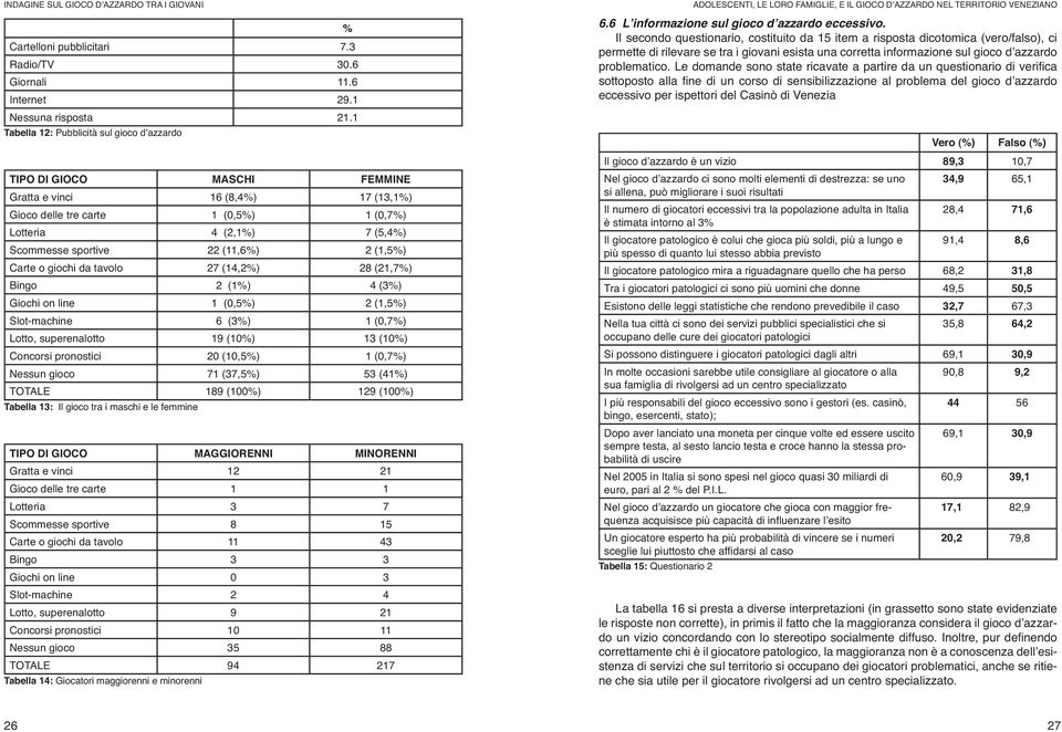 (11,6%) 2 (1,5%) Carte o giochi da tavolo 27 (14,2%) 28 (21,7%) Bingo 2 (1%) 4 (3%) Giochi on line 1 (0,5%) 2 (1,5%) Slot-machine 6 (3%) 1 (0,7%) Lotto, superenalotto 19 (10%) 13 (10%) Concorsi