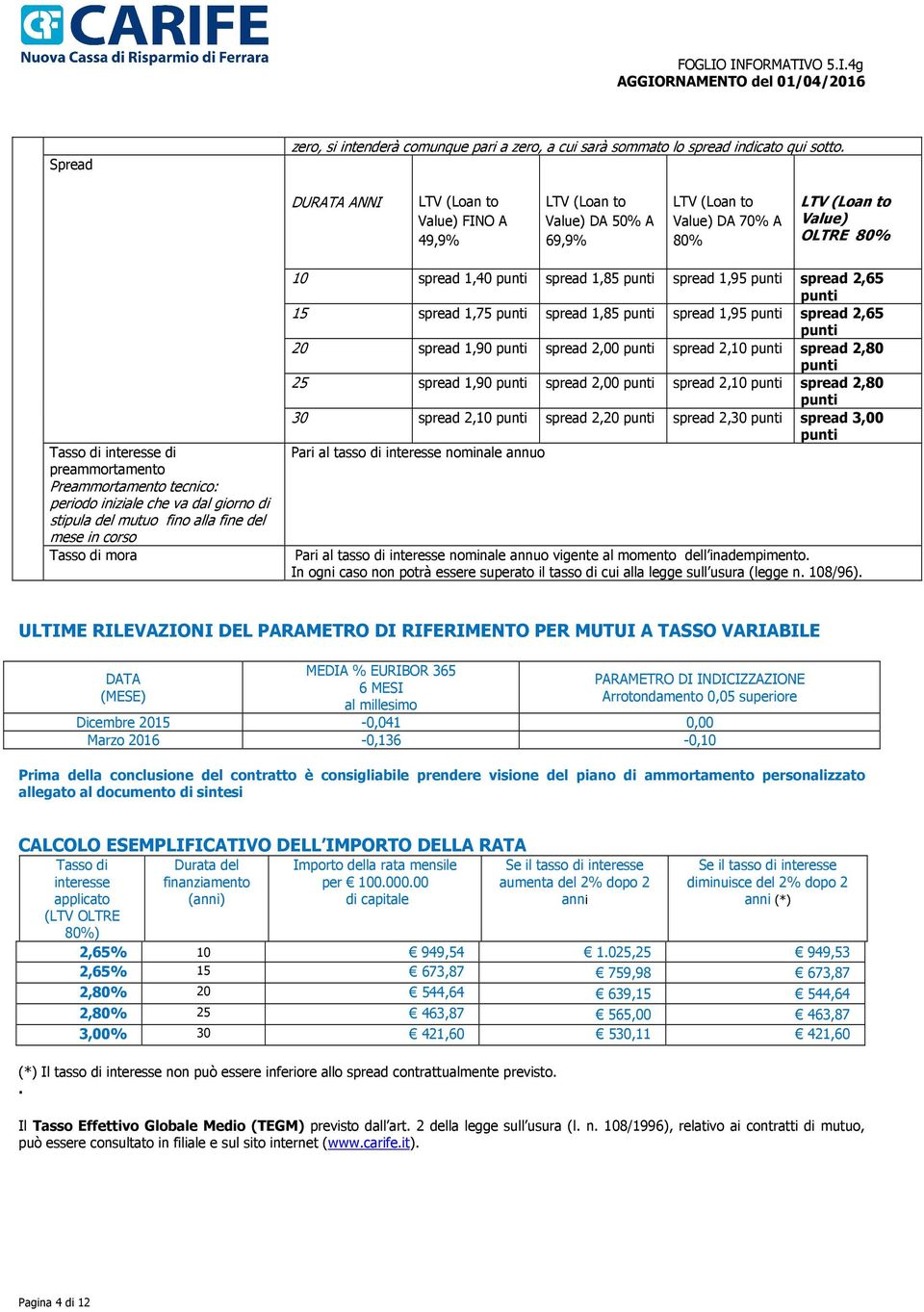 del mutuo fino alla fine del mese in corso Tasso di mora 10 spread 1,40 punti spread 1,85 punti spread 1,95 punti spread 2,65 punti 15 spread 1,75 punti spread 1,85 punti spread 1,95 punti spread