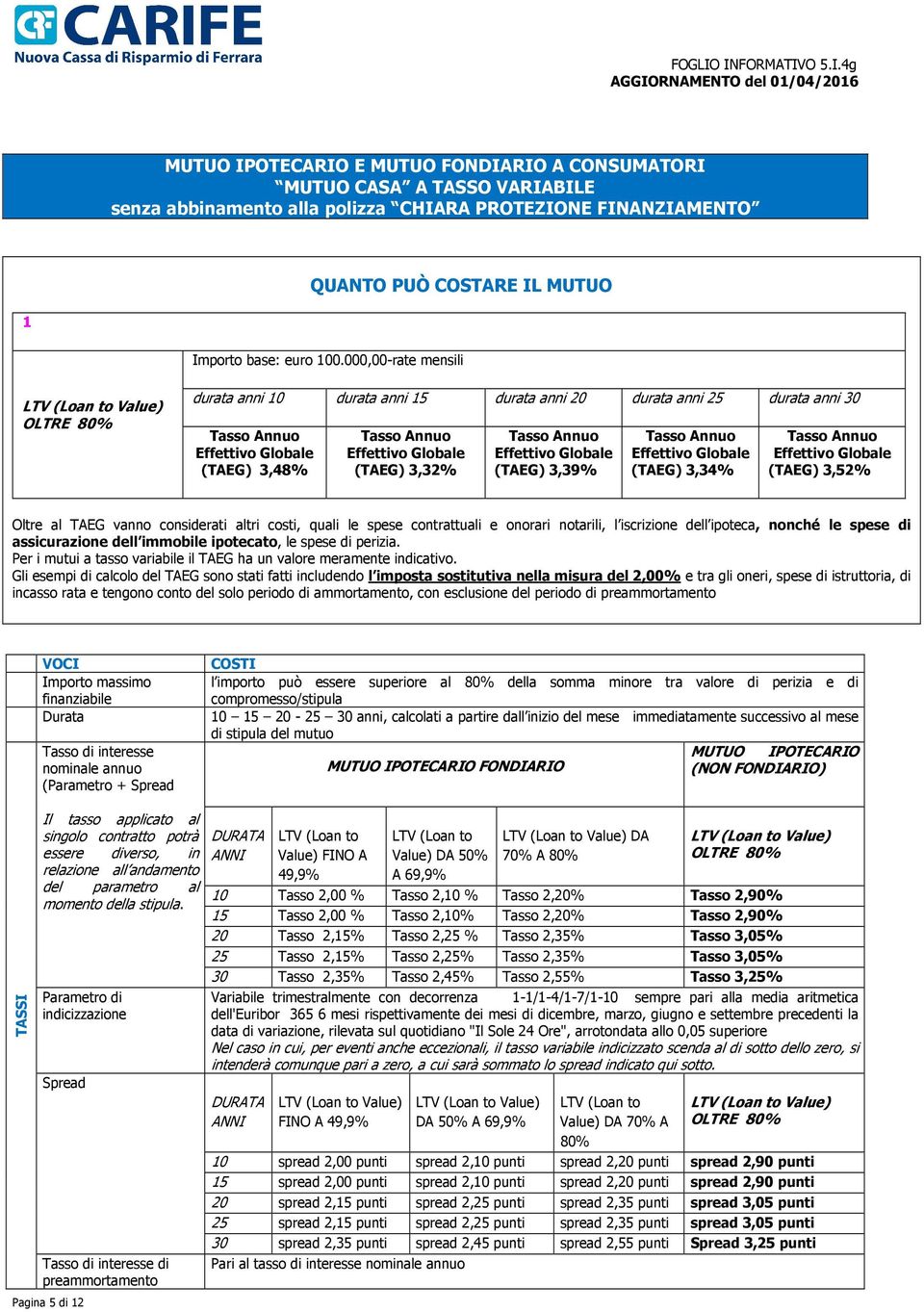 considerati altri costi, quali le spese contrattuali e onorari notarili, l iscrizione dell ipoteca, nonché le spese di assicurazione dell immobile ipotecato, le spese di perizia.