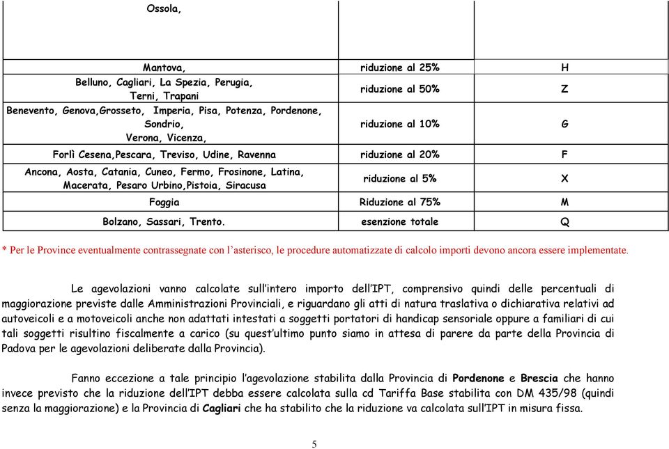 Foggia Riduzione al 75% M Bolzano, Sassari, Trento.