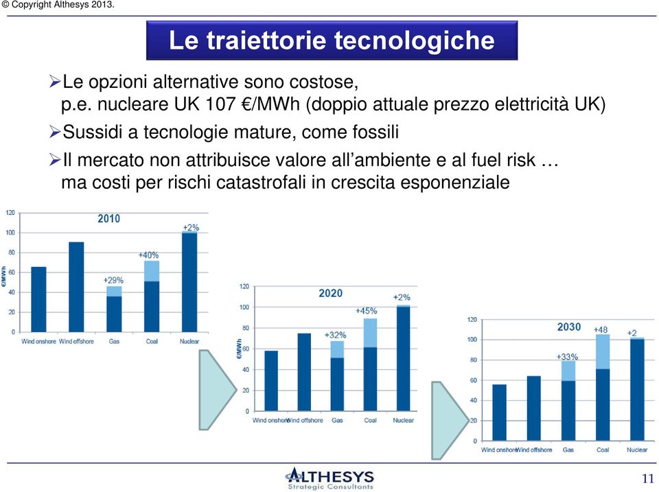 tecnologie mature, come fossili Il mercato non attribuisce valore all