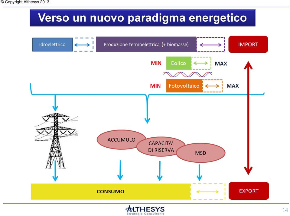 energetico