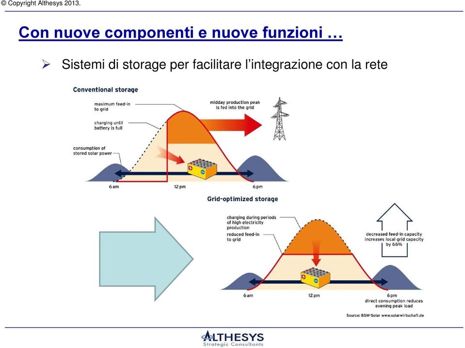 di storage per