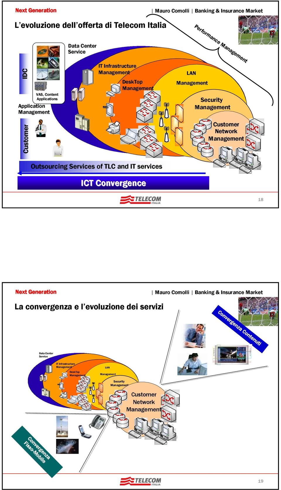 Services of TLC and IT services ICT Convergence 18 La convergenza e l evoluzione dei servizi