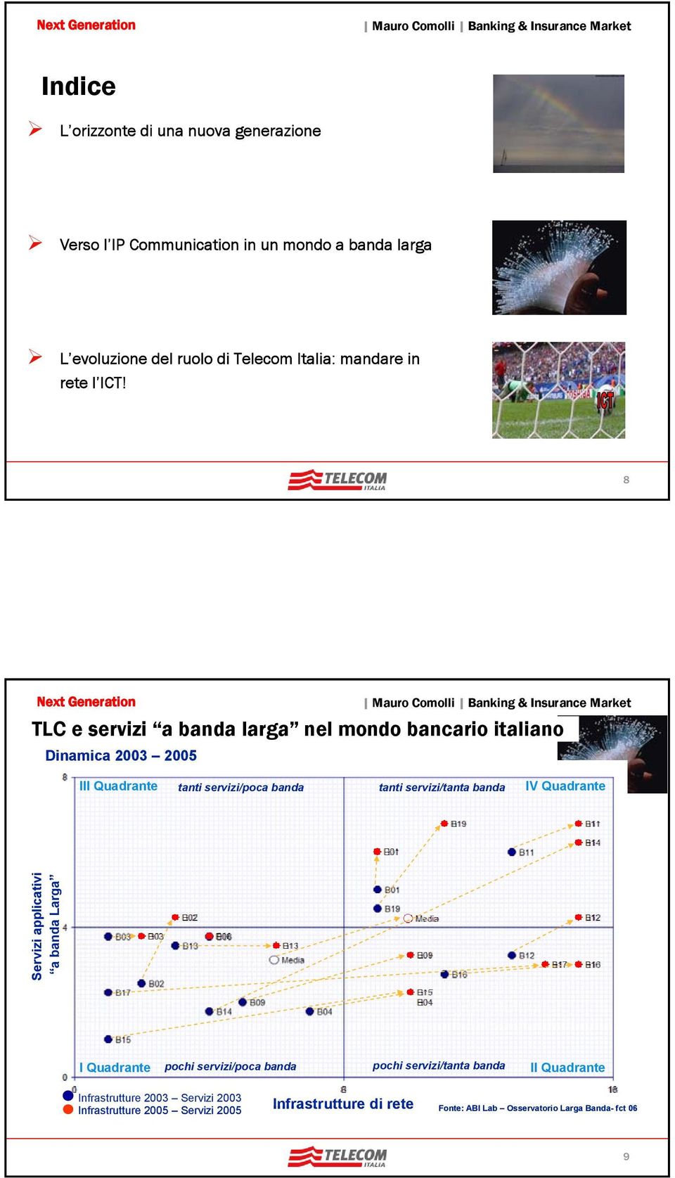 8 TLC e servizi a banda larga nel mondo bancario italiano Dinamica 2003 2005 III Quadrante tanti servizi/poca banda tanti servizi/tanta