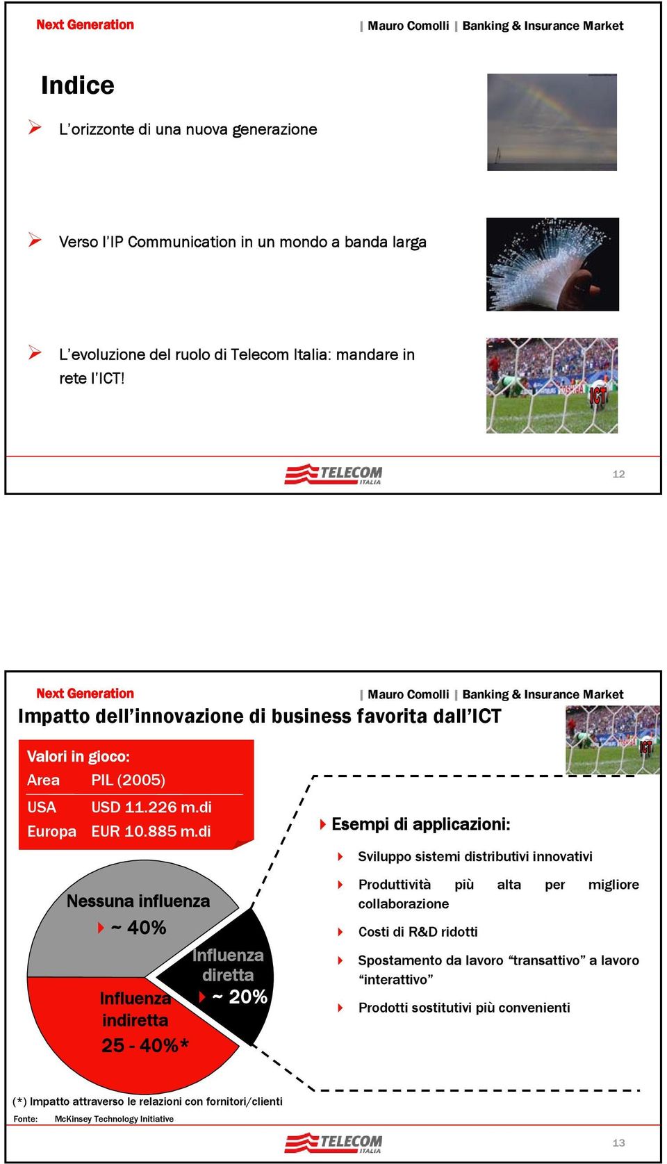 di Nessuna influenza ~ 40% Influenza diretta Influenza ~ 20% indiretta 25-40%* Esempi di applicazioni: Sviluppo sistemi distributivi innovativi Produttività più alta per