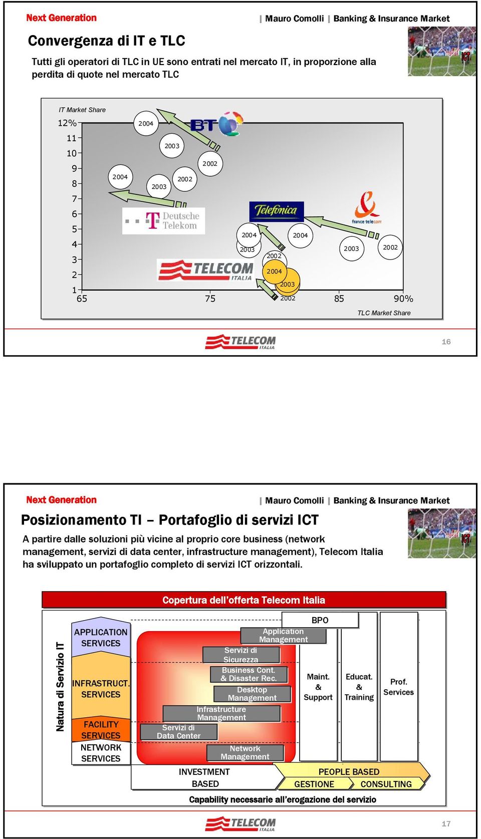 (network management, servizi di data center, infrastructure management), Telecom Italia ha sviluppato un portafoglio completo di servizi ICT orizzontali.