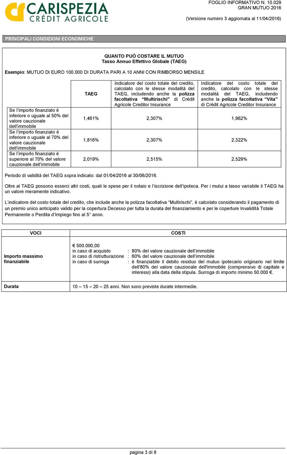 Indicatore del costo totale del credito, calcolato con le stesse modalità del TAEG, includendo anche la polizza facoltativa Multirischi di Crédit Agricole Creditor Indicatore del costo totale del