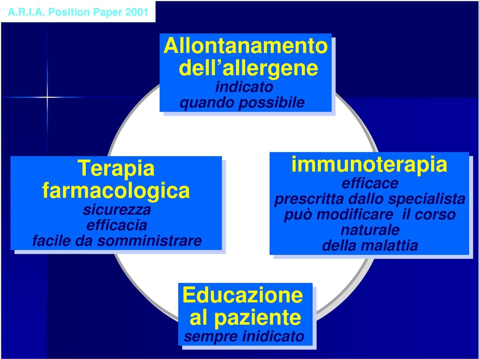 dasomministrare immunoterapia efficace prescritta dallo specialista può