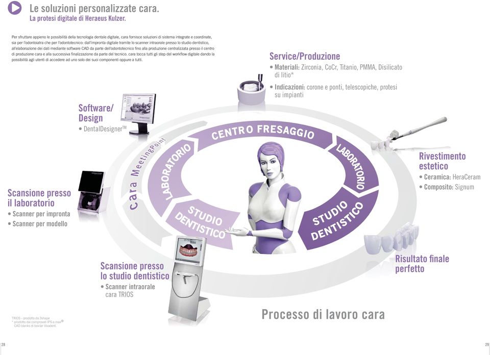 digitale tramite lo scanner intraorale presso lo studio dentistico, all elaborazione dei dati mediante software CAD da parte dell odontotecnico fino alla produzione centralizzata presso il centro di