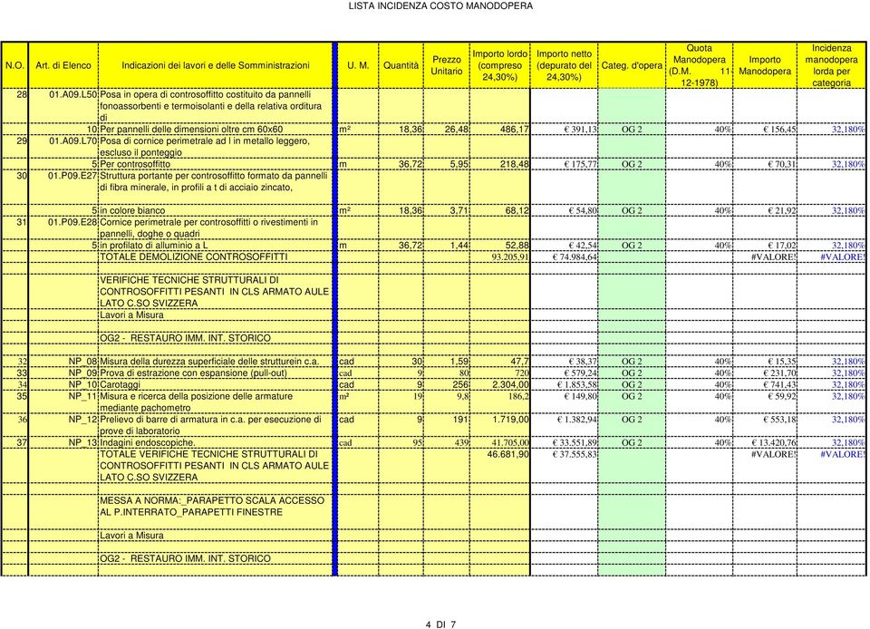 2 40% 156,45 32,180% 29 01.A09.L70 Posa di cornice perimetrale ad l in metallo leggero, escluso il ponteggio 5 Per controsoffitto m 36,72 5,95 218,48 175,77 OG 2 40% 70,31 32,180% 30 01.P09.