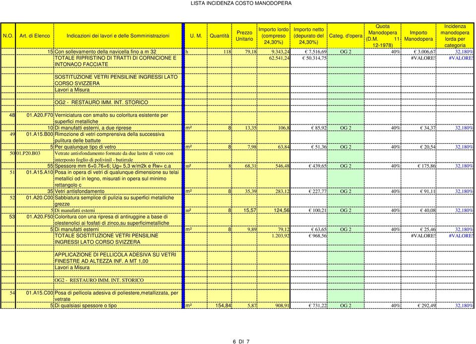 F70 Verniciatura con smalto su coloritura esistente per superfici metalliche 10 Di manufatti esterni, a due riprese m² 8 13,35 106,8 85,92 OG 2 40% 34,37 32,180% 49 01.A15.