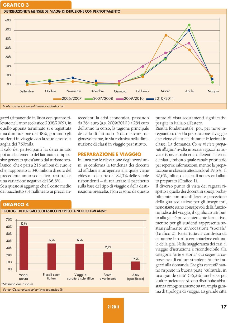 natura *Massimo due risposte Fonte: Osservatorio sul turismo scolastico Tci 37,5% 37,5% Piccoli centri italiani gazzi (rimanendo in linea con quanto rilevato nell anno scolastico 2008/2009), in