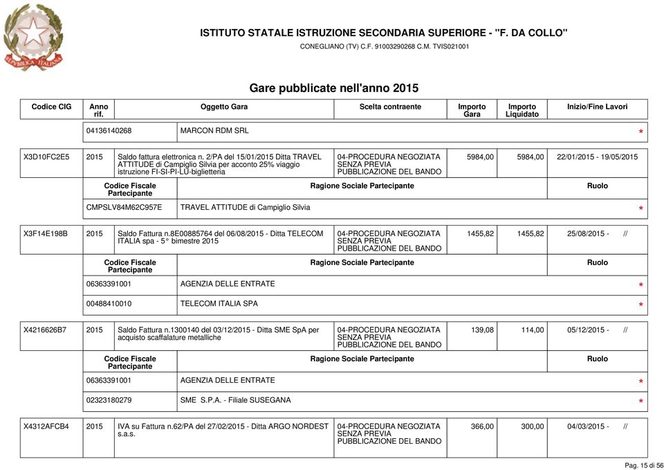 5984,00 22/01/2015-19/05/2015 X3F14E198B 2015 Saldo Fattura n.8e00885764 del 06/08/2015 - Ditta TELECOM ITALIA spa - 5 bimestre 2015 00488410010 TELECOM ITALIA SPA X4216626B7 2015 Saldo Fattura n.