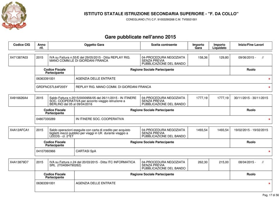 COOPERATIVA X4A12AFCA1 2015 Saldo operazioni eseguite con carta di credito per acquisto biglietti mezzi pubblici per viaggi in UK durante viaggio a LEEDS - cl.