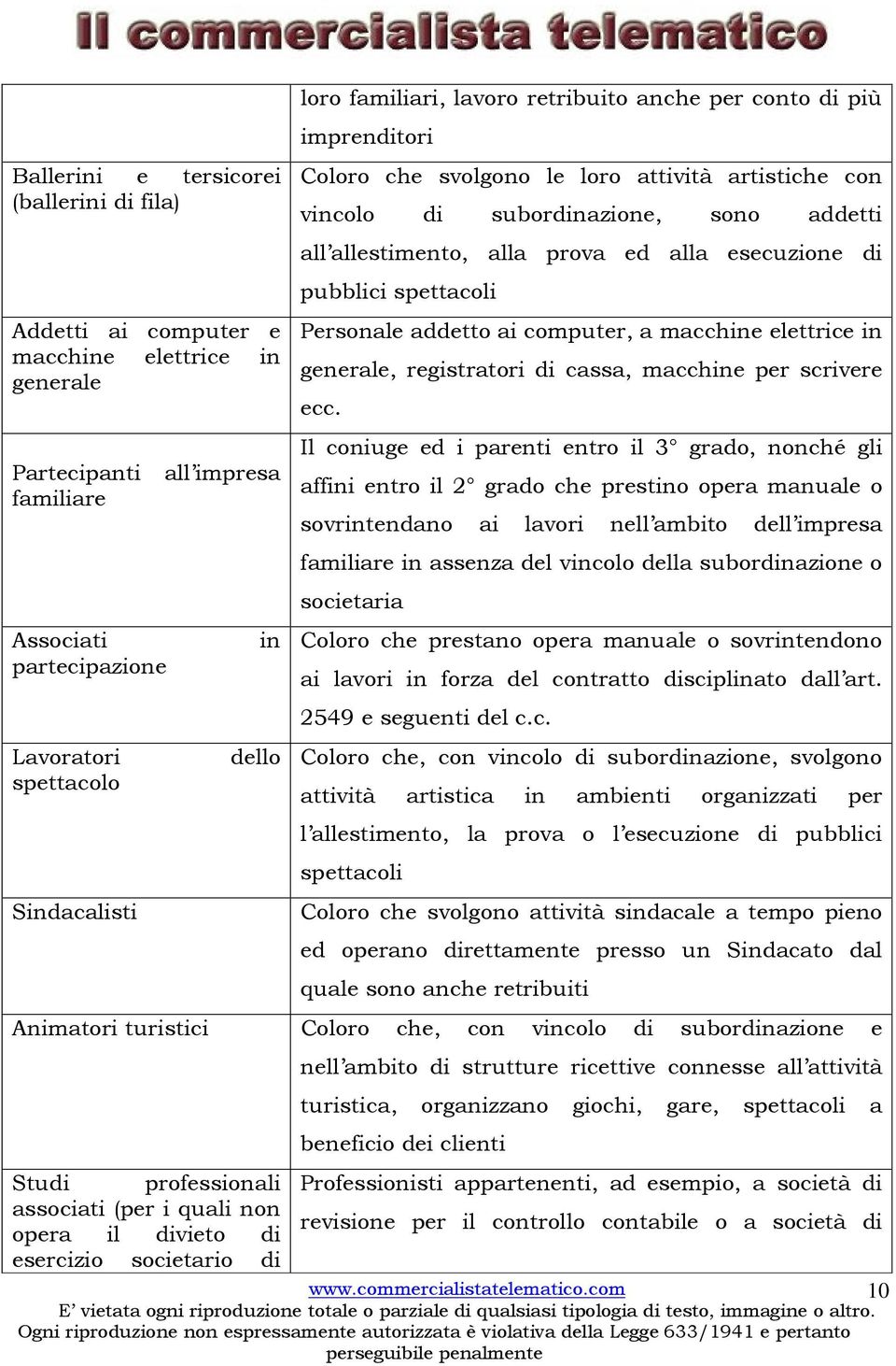 allestimento, alla prova ed alla esecuzione di pubblici spettacoli Personale addetto ai computer, a macchine elettrice in generale, registratori di cassa, macchine per scrivere ecc.