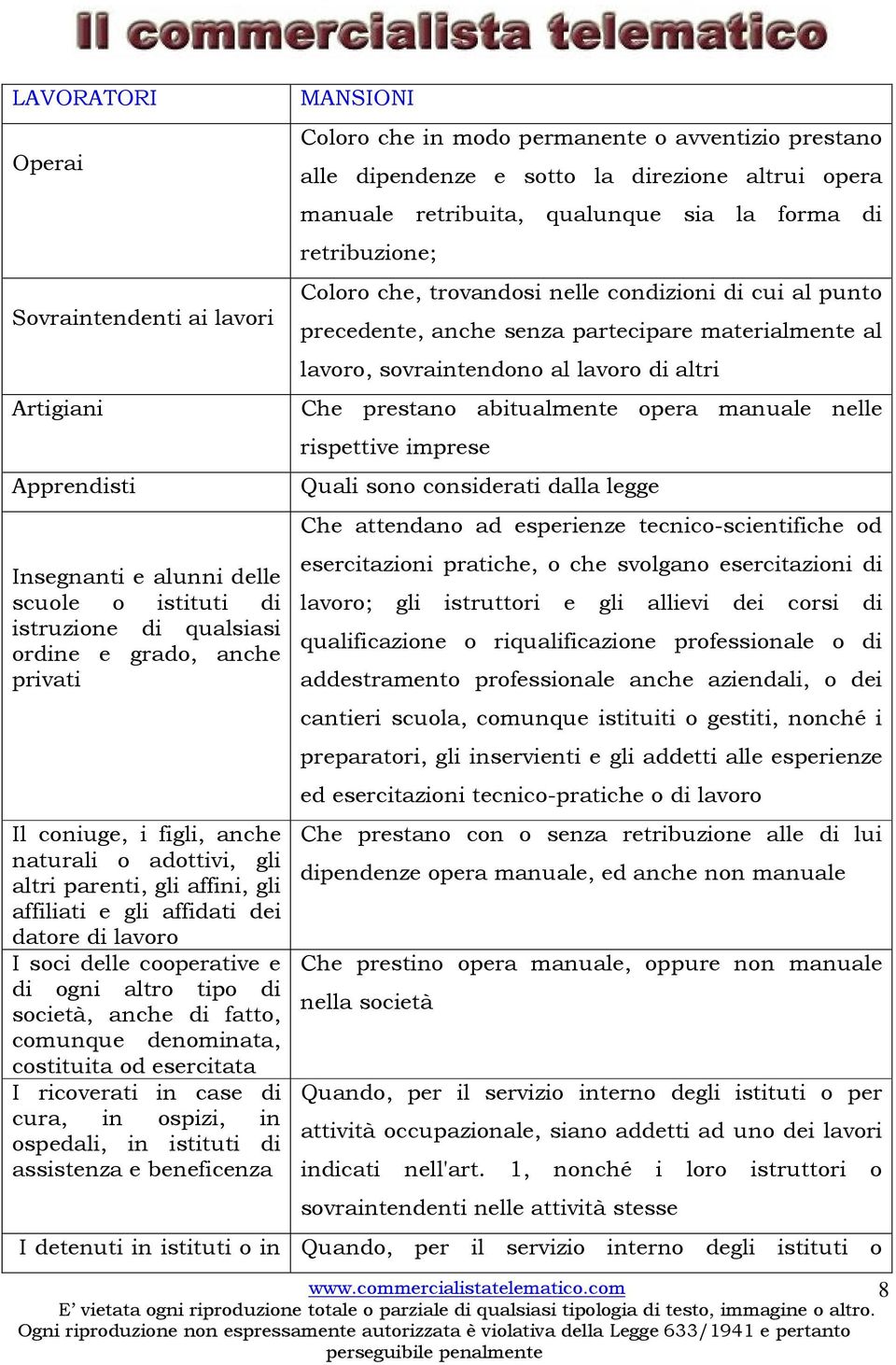 costituita od esercitata I ricoverati in case di cura, in ospizi, in ospedali, in istituti di assistenza e beneficenza MANSIONI Coloro che in modo permanente o avventizio prestano alle dipendenze e