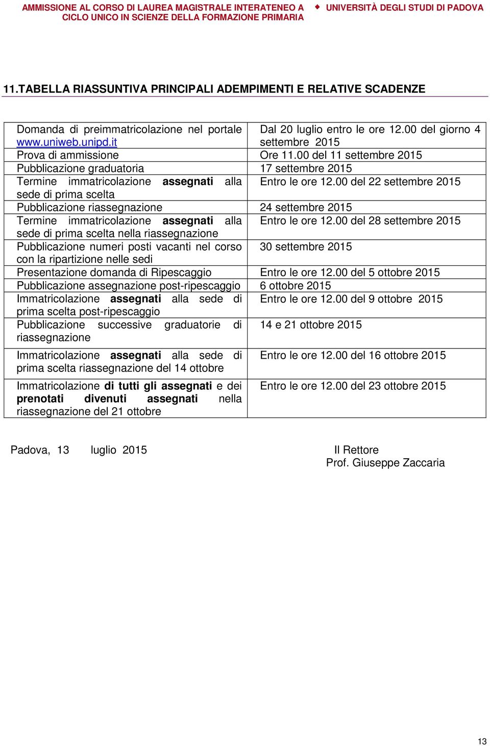 00 del 22 settembre 2015 sede di prima scelta Pubblicazione riassegnazione 24 settembre 2015 Termine immatricolazione assegnati alla Entro le ore 12.