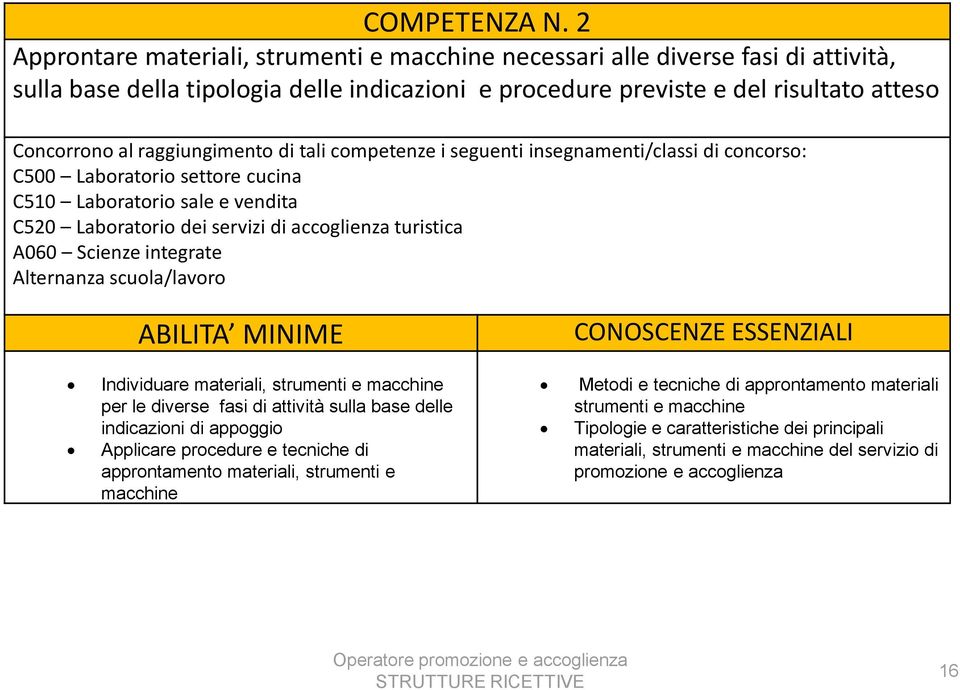 raggiungimento di tali competenze i seguenti insegnamenti/classi di concorso: C500 Laboratorio settore cucina C510 Laboratorio sale e vendita C520 Laboratorio dei servizi di accoglienza turistica