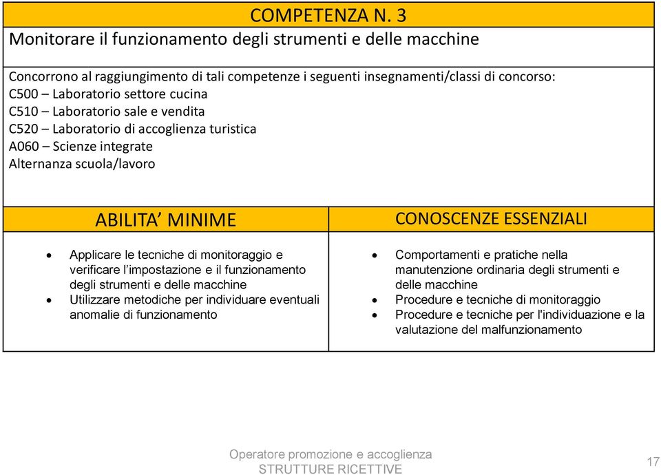 C510 Laboratorio sale e vendita C520 Laboratorio di accoglienza turistica A060 Scienze integrate Alternanza scuola/lavoro ABILITA MINIME CONOSCENZE ESSENZIALI Applicare le tecniche di