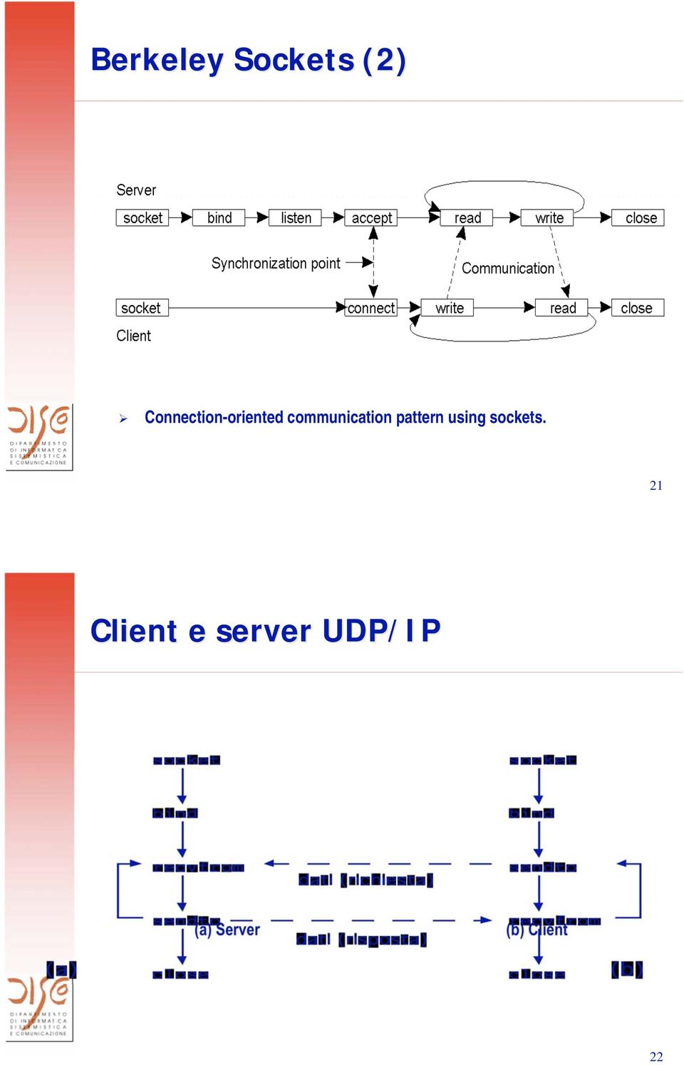 communication pattern using