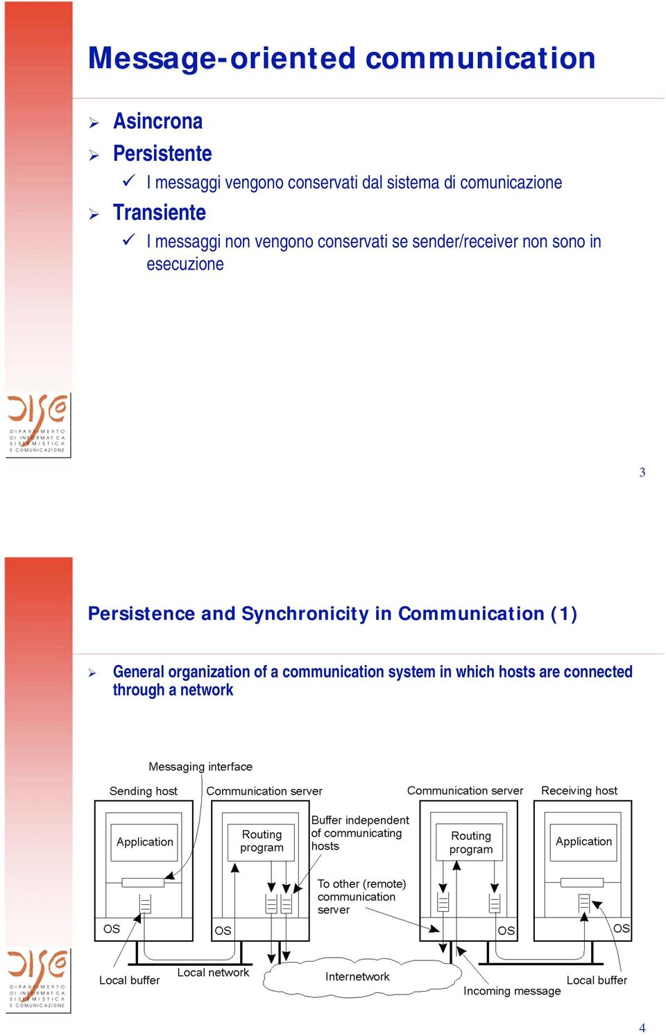 sender/receiver non sono in esecuzione 3 Persistence and Synchronicity in Communication