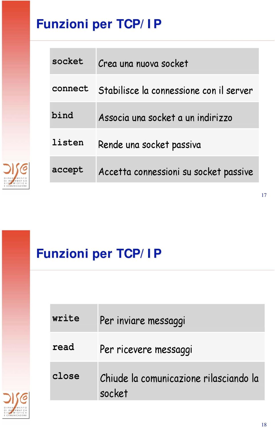 socket passiva Accetta connessioni su socket passive 17 Funzioni per TCP/IP write