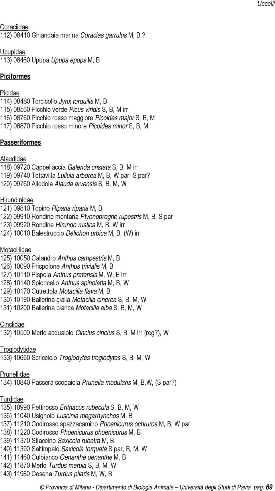 major S, B, M 117) 08870 Picchio rosso minore Picoides minor S, B, M Passeriformes Alaudidae 118) 09720 Cappellaccia Galerida cristata S, B, M irr 119) 09740 Tottavilla Lullula arborea M, B, W par, S