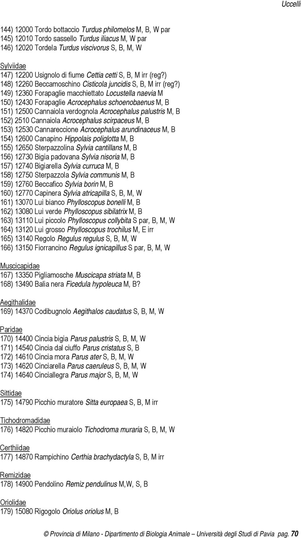 ) 149) 12360 Forapaglie macchiettato Locustella naevia M 150) 12430 Forapaglie Acrocephalus schoenobaenus M, B 151) 12500 Cannaiola verdognola Acrocephalus palustris M, B 152) 2510 Cannaiola