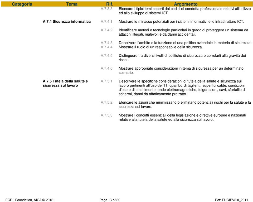 7.5.1 A.7.5.2 A.7.5.3 Identificare metodi e tecnologie particolari in grado di proteggere un sistema da attacchi illegali, malevoli e da danni accidentali.