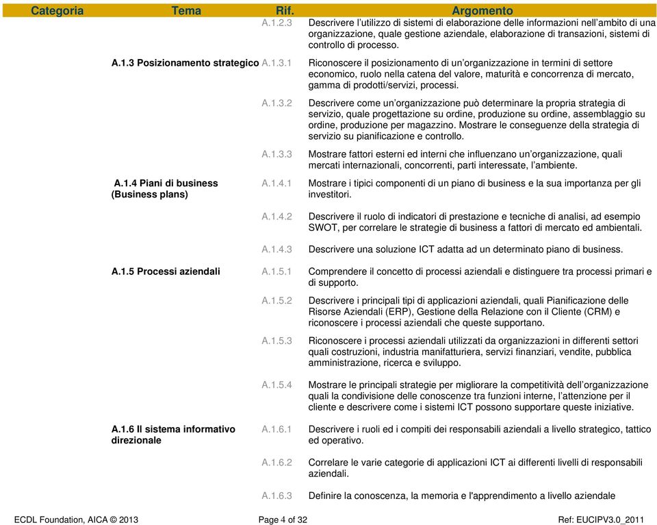 3 Posizionamento strategico A.1.3.1 A.1.4 